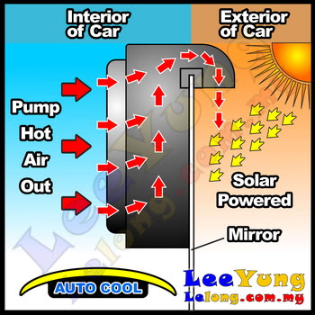 Auto Cool Solar Ventilation System